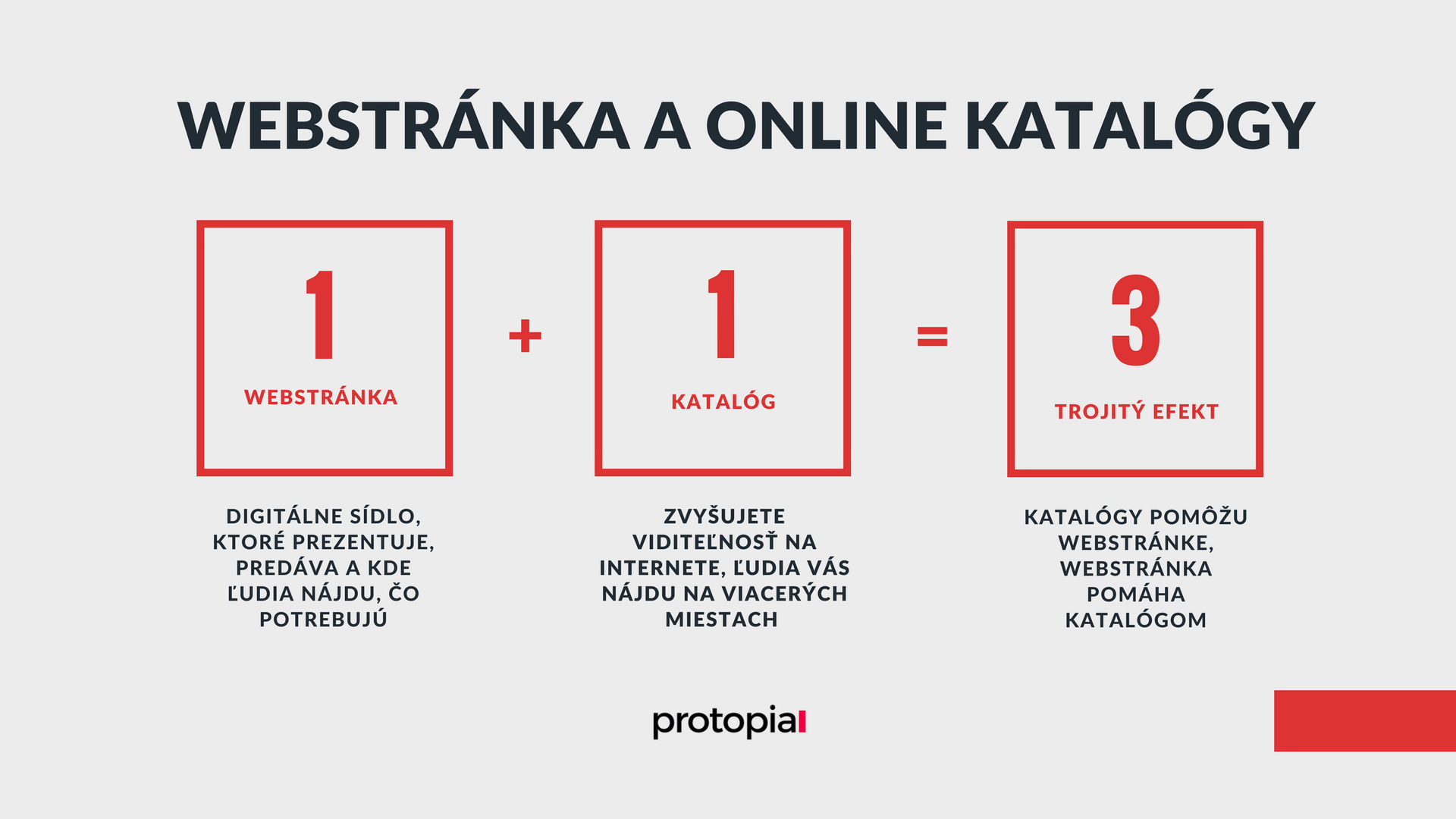Protopia.sk - Som na Facebooku. Načo mi je webstránka? Online katalógy